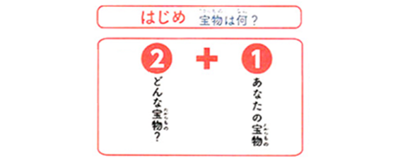 まず、テーマへの対応をしっかり提示