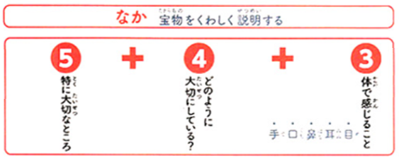 自分ごととして実感をこめて掘り下げます
